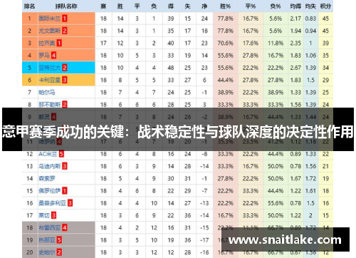 意甲赛季成功的关键：战术稳定性与球队深度的决定性作用