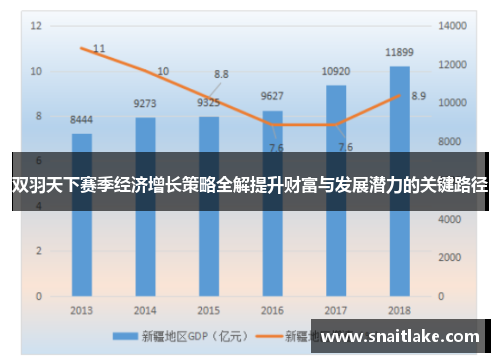 双羽天下赛季经济增长策略全解提升财富与发展潜力的关键路径