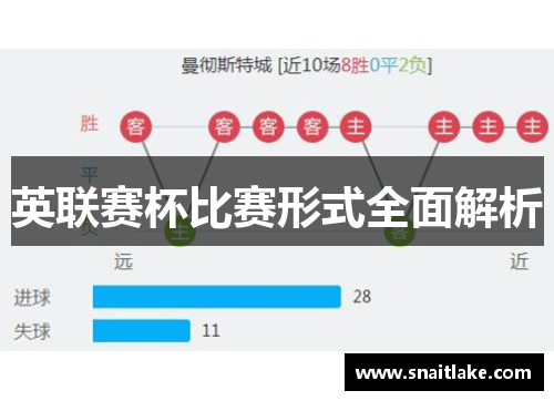 英联赛杯比赛形式全面解析