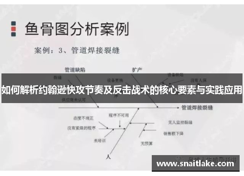 如何解析约翰逊快攻节奏及反击战术的核心要素与实践应用